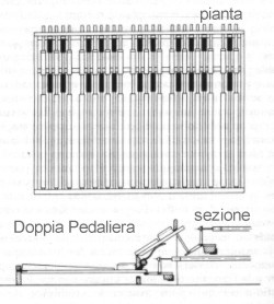  Doppia pedaliera - Disegno 